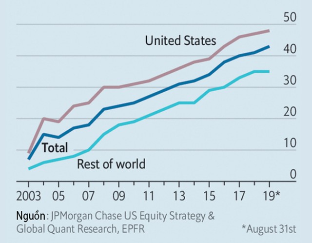 Thị trường chứng khoán “vắng bóng” con người ảnh 2