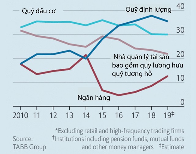 Thị trường chứng khoán “vắng bóng” con người ảnh 1