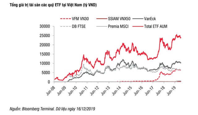 Năm mới, kỳ vọng quỹ mới hút dòng tiền ảnh 1