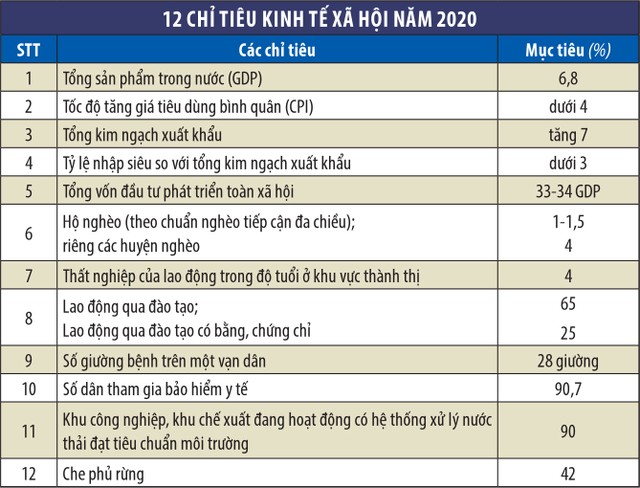Nâng cao năng lực, chinh phục các mục tiêu 2020 ảnh 1