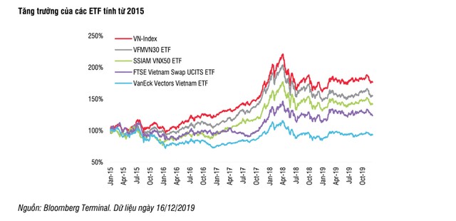 Năm mới, kỳ vọng quỹ mới hút dòng tiền ảnh 2