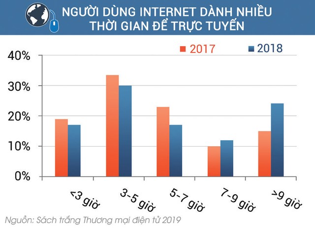 Doanh nghiệp viễn thông: Chờ ấn tượng lặp lại ảnh 1