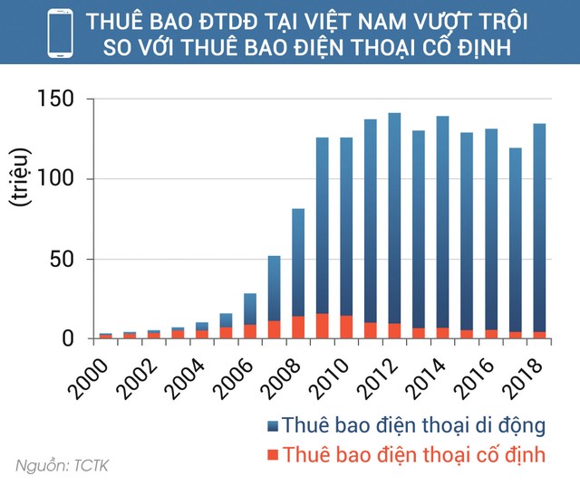 Doanh nghiệp viễn thông: Chờ ấn tượng lặp lại ảnh 2
