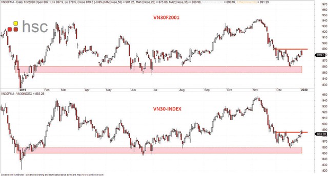 Chứng khoán phái sinh: Cơ hội canh mua ảnh 6
