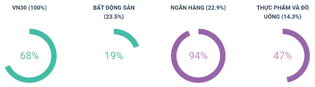 Chứng khoán phái sinh: Cơ hội canh mua ảnh 5