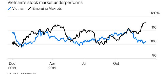 Chứng khoán Việt Nam chưa phản ánh các động lực tăng trưởng ảnh 1
