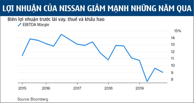 Cựu CEO đào tẩu, nhưng Nissan không thể trốn chạy ảnh 1