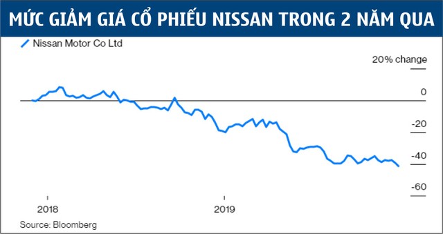 Cựu CEO đào tẩu, nhưng Nissan không thể trốn chạy ảnh 2