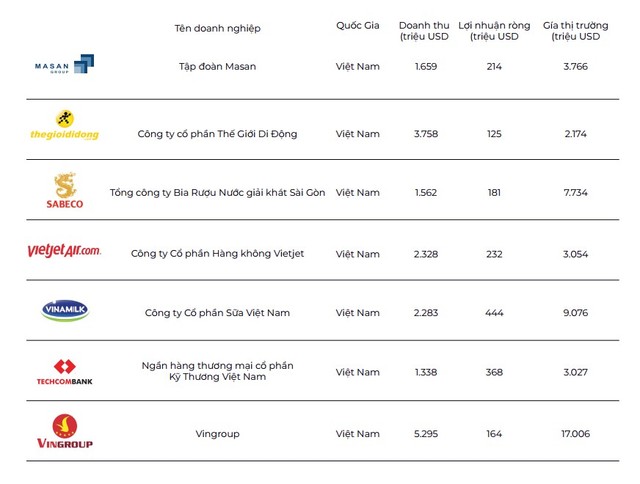Ngôi sao nào sáng nhất trong “Câu lạc bộ tỷ đô” của Việt Nam? ảnh 1