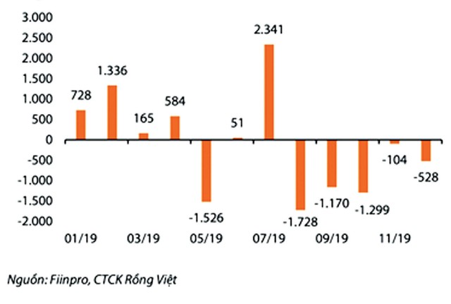 Định vị dòng vốn ngoại trên thị trường chứng khoán 2020 ảnh 2