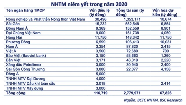 Định vị dòng vốn ngoại trên thị trường chứng khoán 2020 ảnh 3