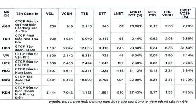 Đón cơ hội từ các “tân binh” trên HOSE ảnh 2