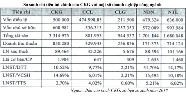 Đón cơ hội từ các “tân binh” trên HOSE ảnh 1