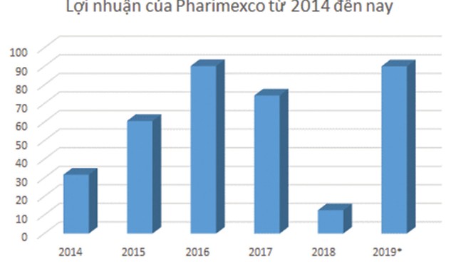 DCL lội ngược dòng, FIT không muốn bị lãng quên ảnh 1