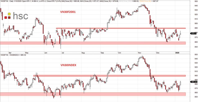 Chứng khoán phái sinh: Điểm kích dòng tiền xuất hiện ảnh 2