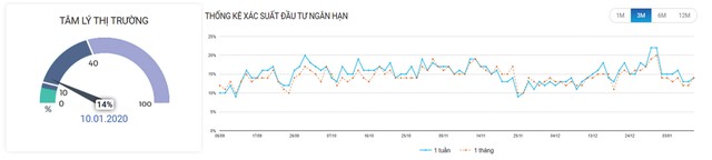Chứng khoán phái sinh: Điểm kích dòng tiền xuất hiện ảnh 3
