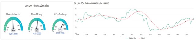 Chứng khoán phái sinh: Điểm kích dòng tiền xuất hiện ảnh 4