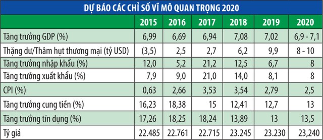 Những điểm nhấn chứng khoán 2020 ảnh 1
