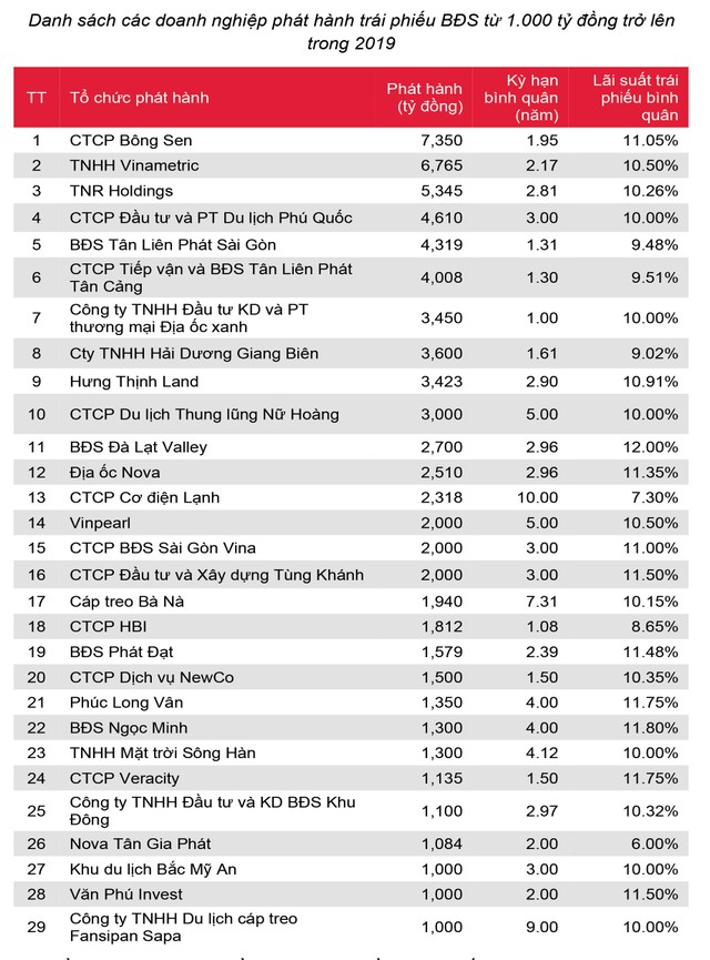 Thị trường trái phiếu là thị trường của niềm tin ảnh 3