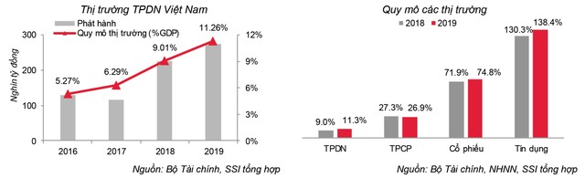 Thị trường trái phiếu là thị trường của niềm tin ảnh 1