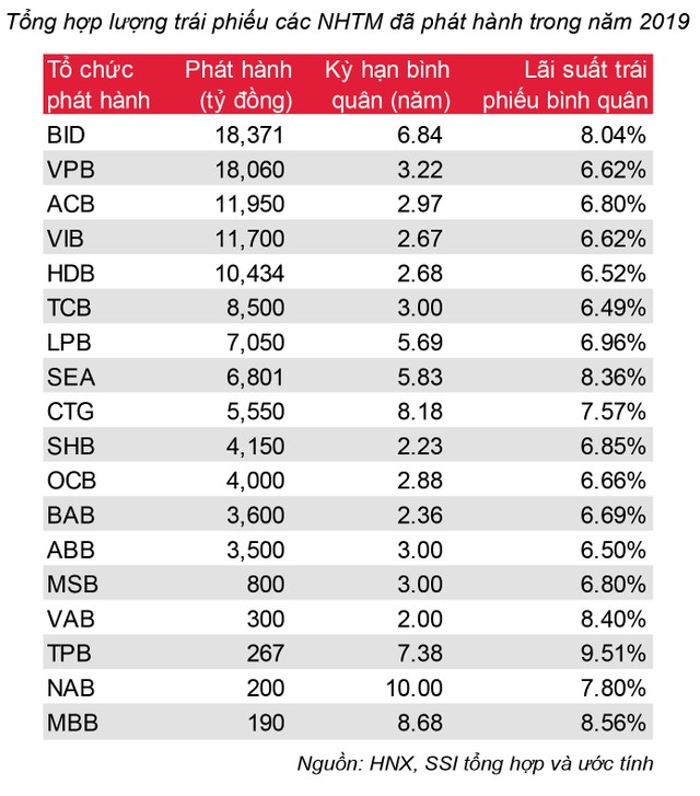 Trái phiếu doanh nghiệp sẽ bị “siết” mạnh ảnh 1