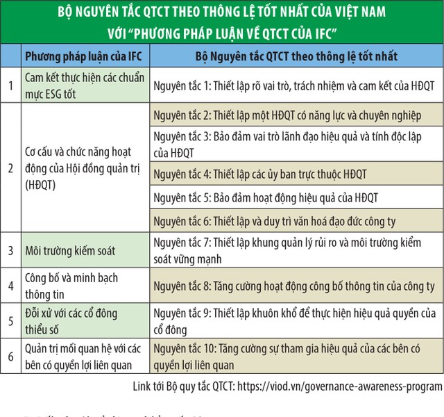 Đừng quên yếu tố quản trị trong phát triển bền vững ảnh 2