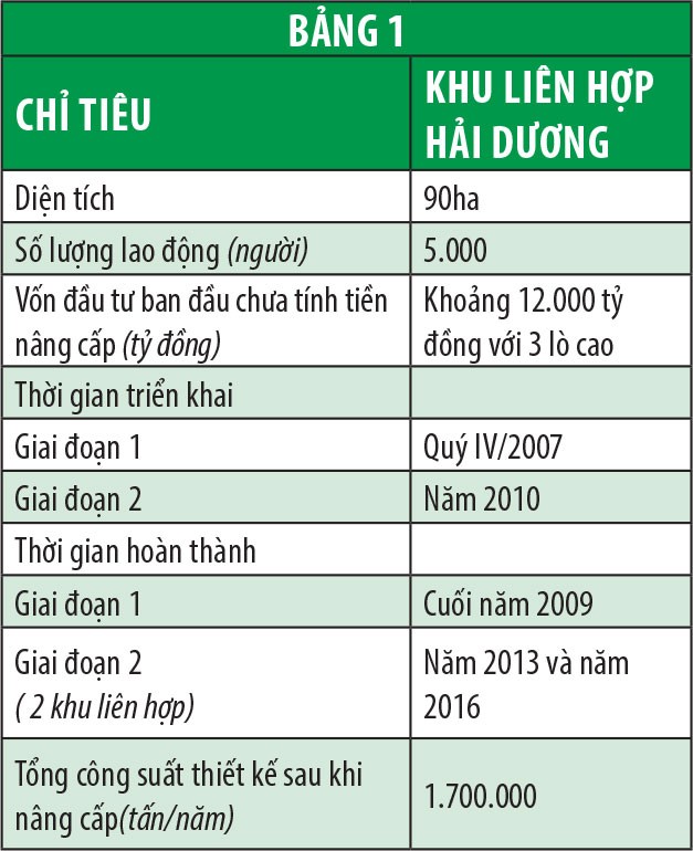 Hiểu đúng về dòng tiền trong định giá doanh nghiệp ảnh 2