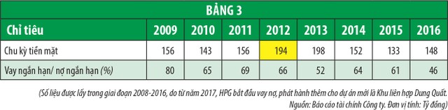 Hiểu đúng về dòng tiền trong định giá doanh nghiệp ảnh 4