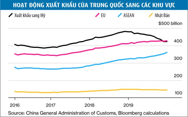 Trung Quốc ký thoả thuận với Mỹ, tìm bệ đỡ an toàn ảnh 1