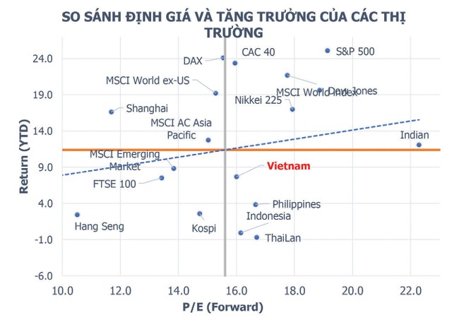 Động lực cho thị trường chứng khoán năm 2020 bứt phá  ảnh 5