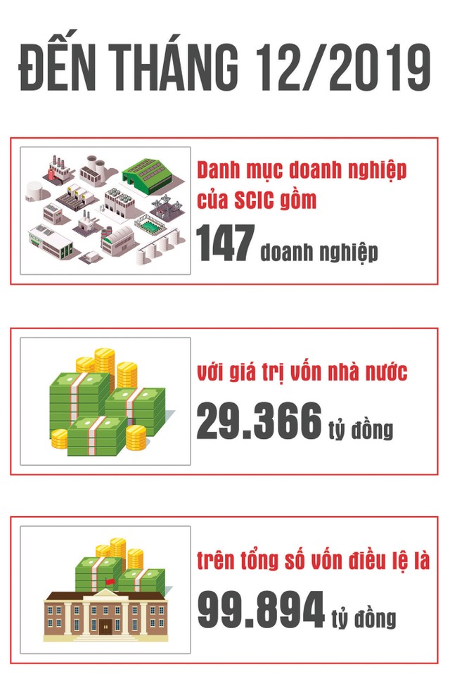 Quản trị vốn nhà nước ngày càng đòi hỏi sự chuyên nghiệp  ảnh 2