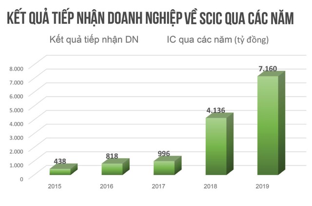 Quản trị vốn nhà nước ngày càng đòi hỏi sự chuyên nghiệp  ảnh 1