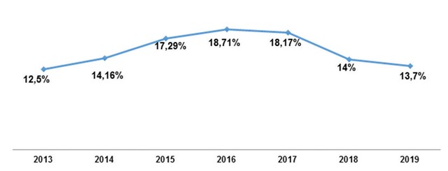 “Đồng tiền dễ” có thể làm hại các doanh nghiệp  ảnh 1