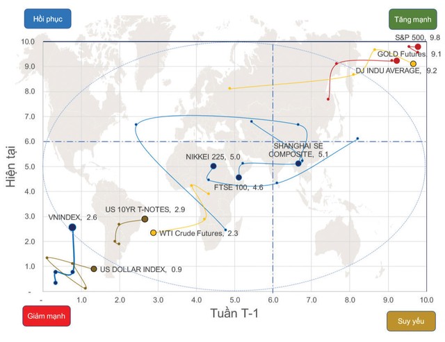 Chứng khoán phái sinh: Thử thách quanh 900 điểm ảnh 1