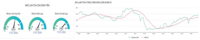 Chứng khoán phái sinh: Thử thách quanh 900 điểm ảnh 4