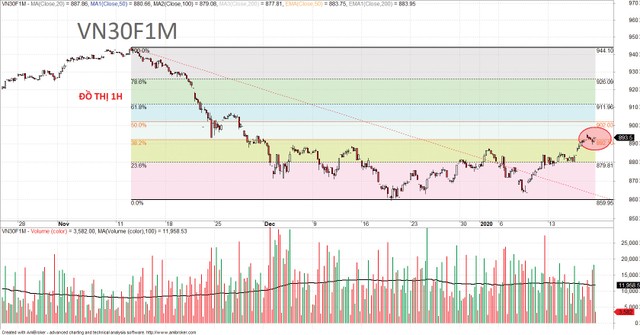 Chứng khoán phái sinh: Thử thách quanh 900 điểm ảnh 6