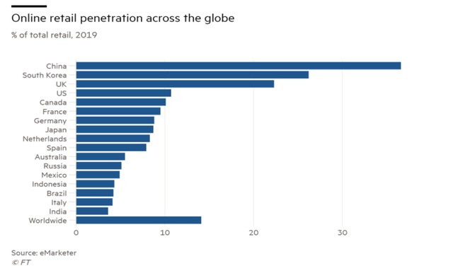 Dự báo sớm hướng chuyển của doanh nghiệp toàn cầu 2020 ảnh 3