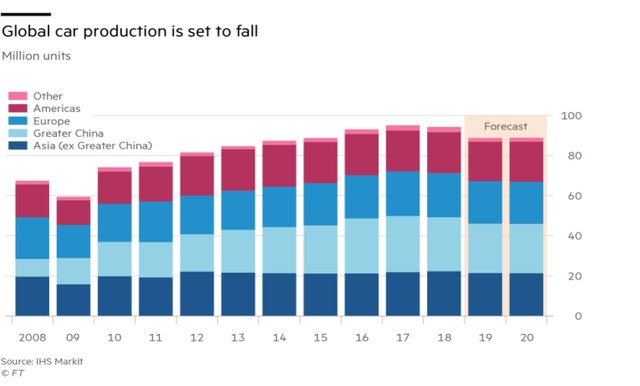 Dự báo sớm hướng chuyển của doanh nghiệp toàn cầu 2020 ảnh 2