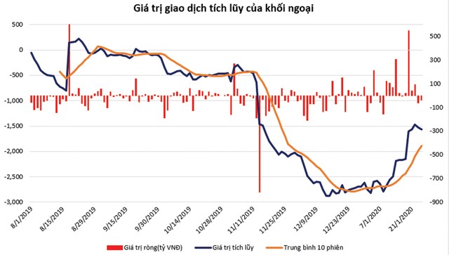Chứng khoán phái sinh: Tâm lý “buông bỏ”  ảnh 1