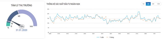 Chứng khoán phái sinh: Tâm lý “buông bỏ”  ảnh 3