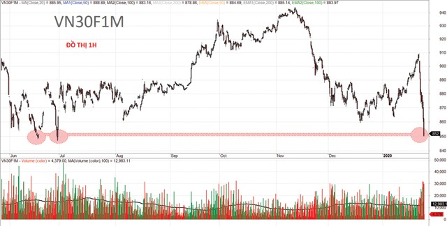 Chứng khoán phái sinh: Tâm lý “buông bỏ”  ảnh 6