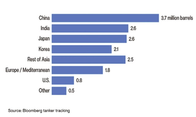 OPEC chỉ có một lựa chọn trước dịch cúm Corona ảnh 1