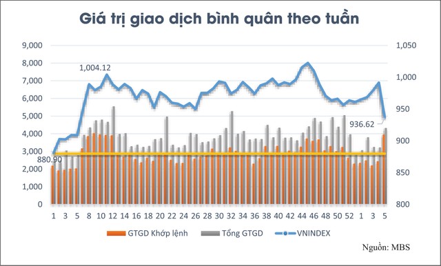 Áp lực giải chấp “sốt nóng” cùng Corona ảnh 1