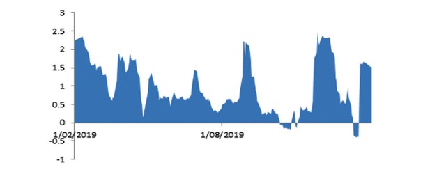 Kịch bản của tỷ giá tháng 2 ảnh 3