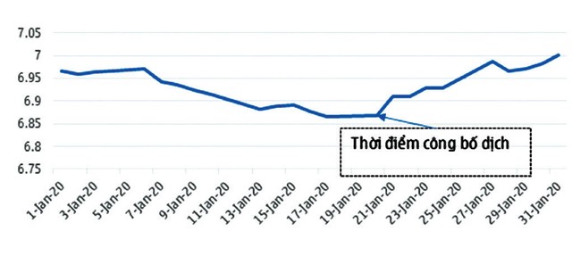 Kịch bản của tỷ giá tháng 2 ảnh 1