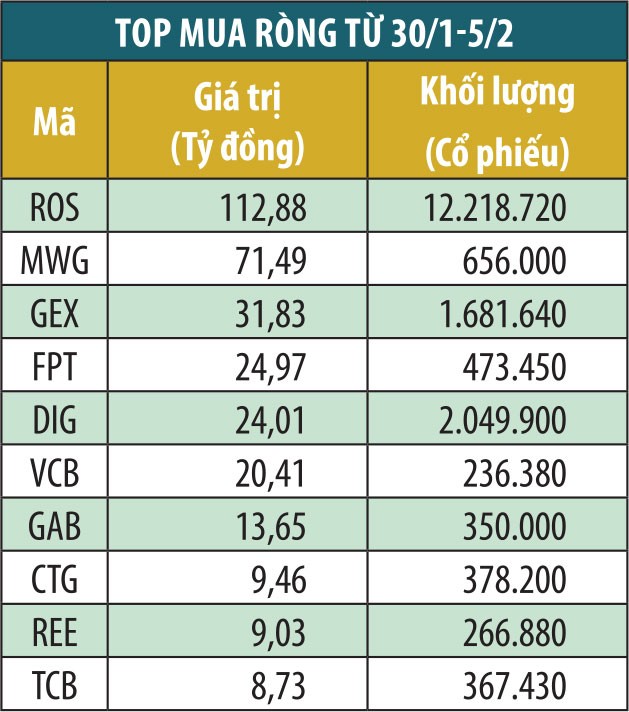 Tự doanh công ty chứng khoán “đi ngược” thị trường ảnh 2