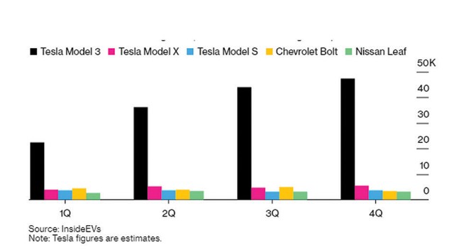 Cổ phiếu Tesla tăng trong ngỡ ngàng ảnh 2