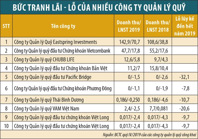 Ngành quỹ vẫn khó ảnh 1