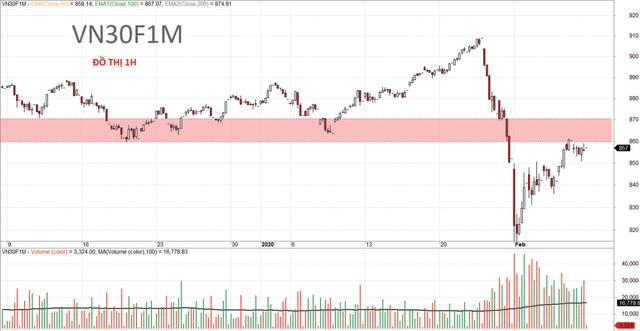 Thị trường phái sinh: Tâm lý còn rất thận trọng ảnh 2