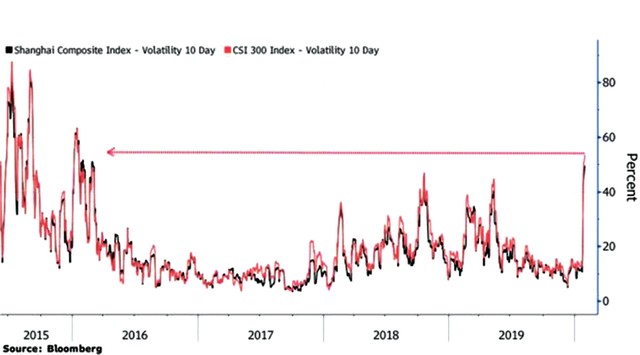 Nhà đầu tư Trung Quốc tìm cách tránh “bão” Corona ảnh 1